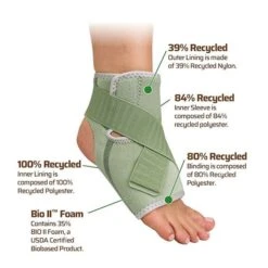 CleanPrene Sustainable Ankle Brace -Fitness Store CleanPreneSustainableAnkleBraceFeatures