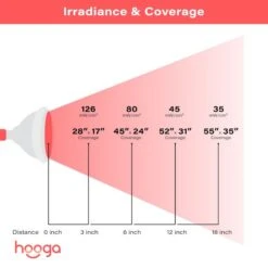 Hooga HG24 Red Light Therapy Device -Fitness Store Hooga HG24 7