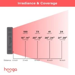 Hooga HG300 Red Light Therapy Device -Fitness Store Hooga HG300 7