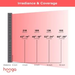 Hooga HGPRO1500 Red Light Therapy Device -Fitness Store Hooga HGPRO1500 6