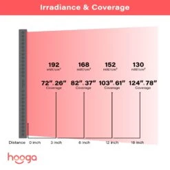 Hooga HGPRO4500 Red Light Therapy Device 11 Hooga HGPRO4500 Red Light Therapy Device -Fitness Store Hooga HGPRO4500 7