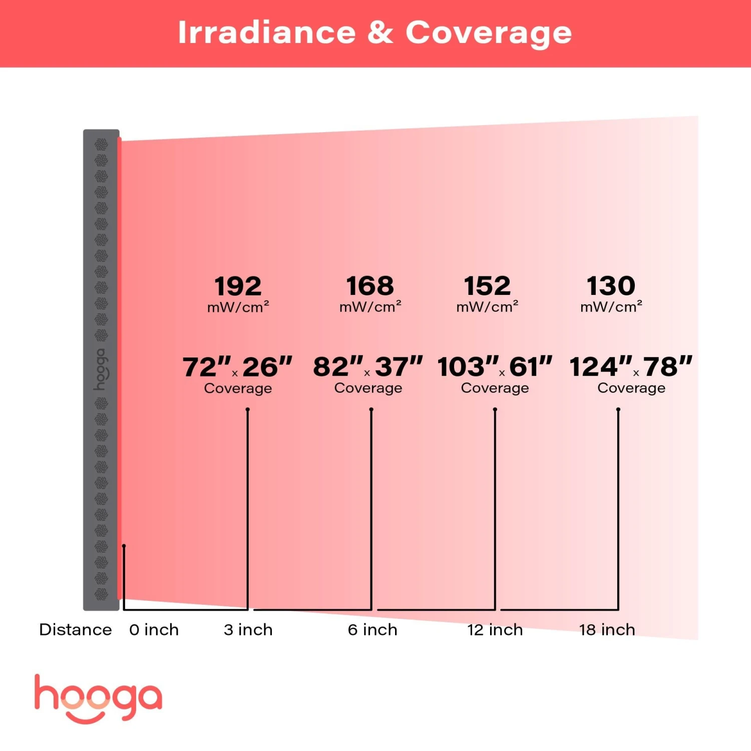 Hooga HGPRO4500 Red Light Therapy Device 6 Hooga HGPRO4500 Red Light Therapy Device - Image 6