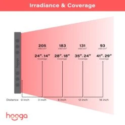 Hooga HGPRO750 Red Light Therapy Device 9 Hooga HGPRO750 Red Light Therapy Device -Fitness Store Hooga HGPRO500 7