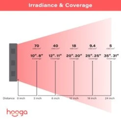 Hooga HG Charge Red Light Therapy Device -Fitness Store Hooga HG Charge 8