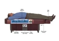 Sidmar ComfortWave S10 HydroMassage Table -Fitness Store Man on Table Cutaway Large