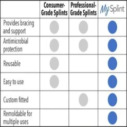 MySplint Custom Fit Ankle Brace -Fitness Store MySplintCustomFitAnkleBraceComparison
